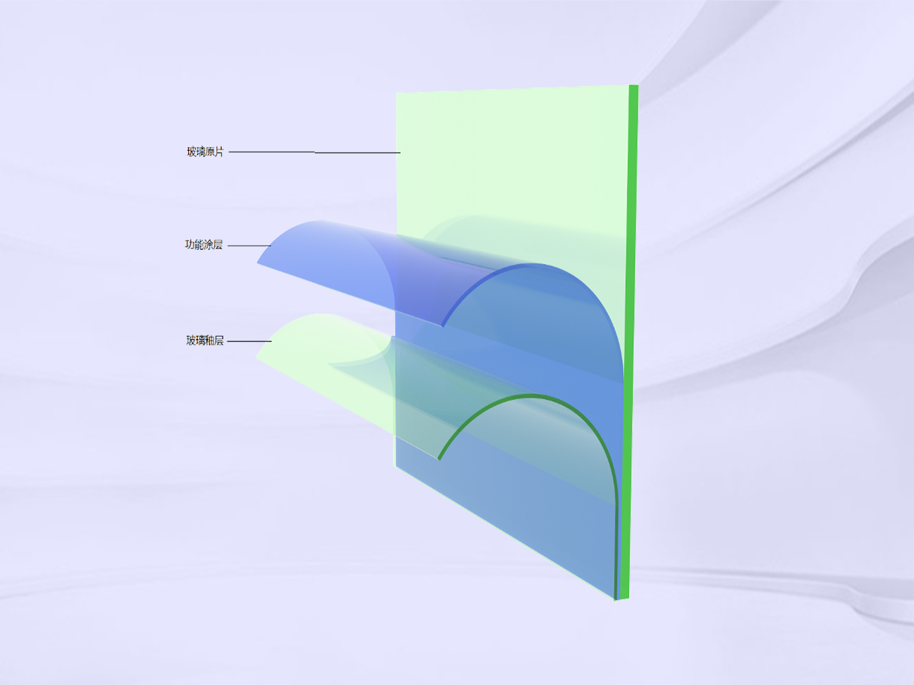 稀土滤波单层玻璃